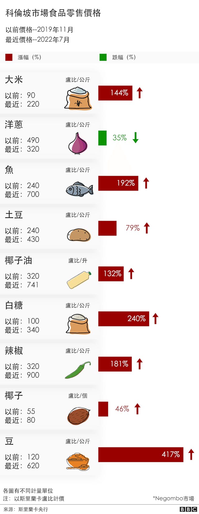 斯里蘭卡經濟危機為何嚴重到總統流亡海外？前因後果與中國因素等你需要了解的六件事- TNL The News Lens 關鍵評論網