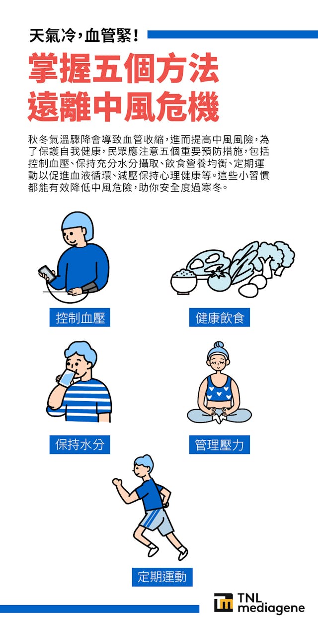 突破性治療！神經介入技術如何改變腦中風患者的命運？ - TNL The News Lens 關鍵評論網