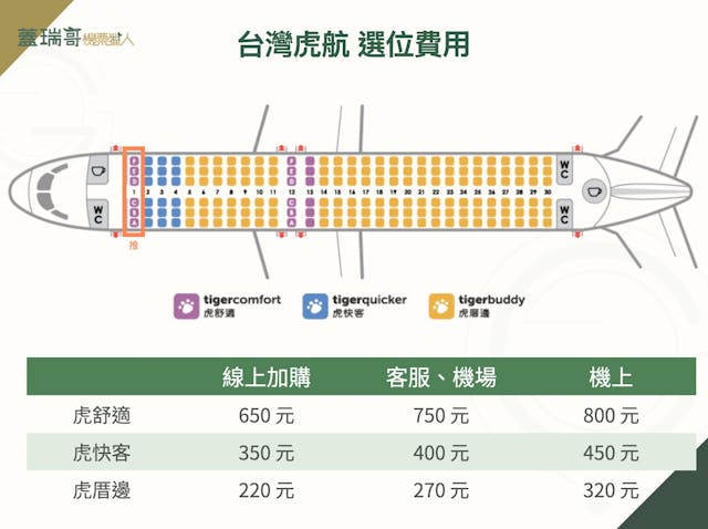 台灣虎航選位攻略:座位共分三種,「虎舒適」絕對要選第一排,想坐在一起請付錢 - TNL The News Lens 關鍵評論網