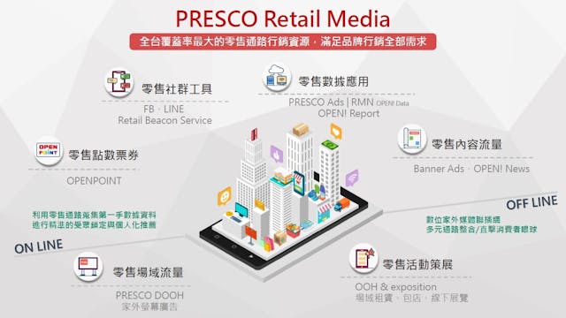 PRESCO Retail Media