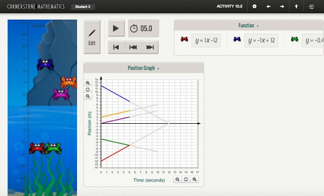 「基石數學」電子學習平台引導學生深入思考線性函數（linear functions）的數學概念。啟動播放按鈕便可看到五色小蟹浮沉上落，亦能從界面看到代表小蟹移動軌跡的線性函數，例如藍色小蟹的線性函數是&nbsp;y&nbsp;=&nbsp;-x&nbsp;+&nbsp;12。（Cornerstone Mathematics截圖）