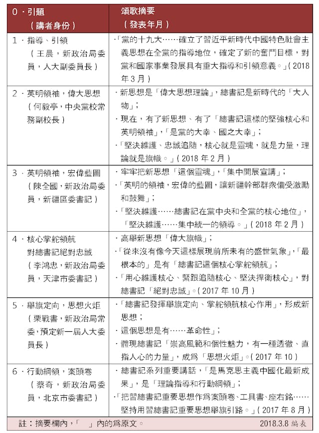 表，中共中央高幹頌揚「領袖英明」和「偉大思想」