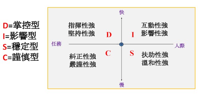 每個孩子都是獨一無二，家長宜多加了解孩子特質。