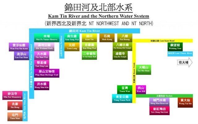 錦田河重現旅遊價值，並可建立更多的營生地方。