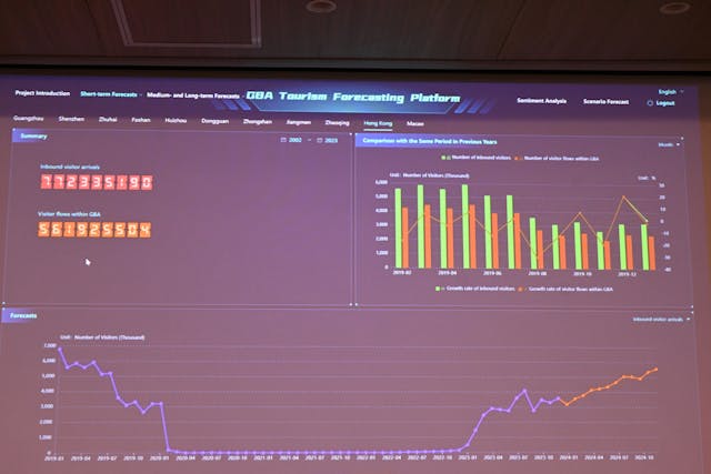 記者會上，院方展示大灣區旅遊需求預測平台。