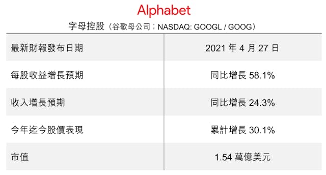 數據由作者提供。（灼見名家製圖）