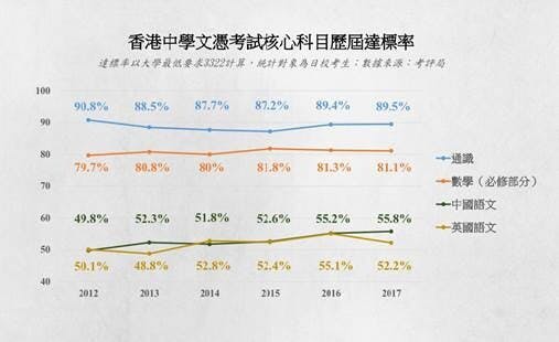 （香港教育大學提供）