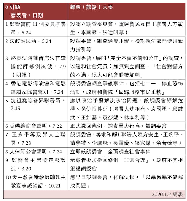 表，設獨立調查委員會的呼籲（2019）