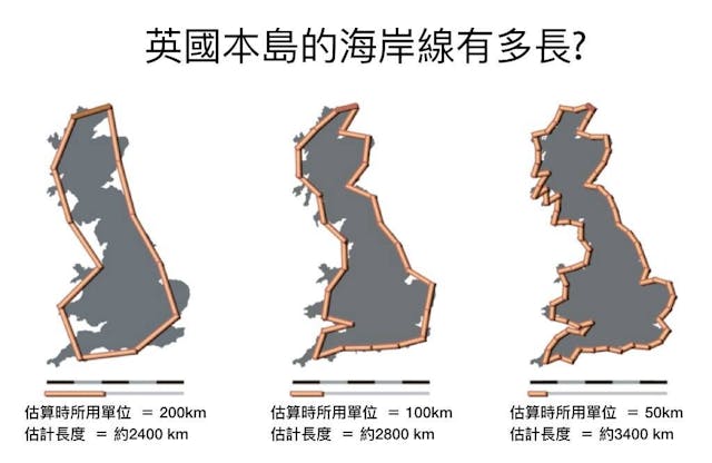 曼德博以英國本島的海岸線有多長為題展開探討。（作者提供）