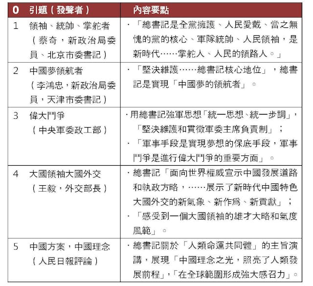 表，中央黨報和黨官頌揚「大國領袖」、「引領全球」