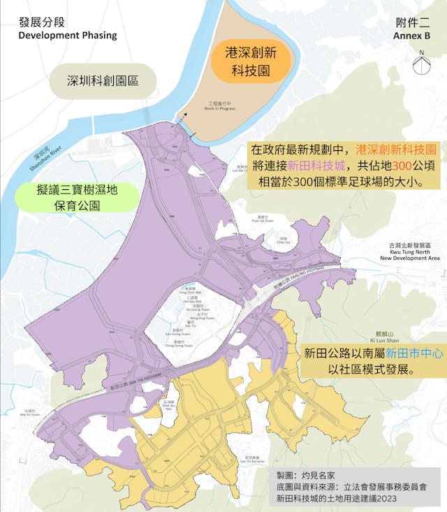 在2023年立法會文件中，新田科技城的創科用地面積增加至300公頃，相當於300個標準足球場的大小。