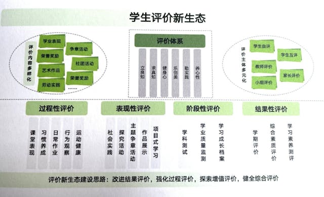 得益於資訊科技的發展，使多元的學生評價新生態成為可能。（陳茂釗博士簡報）