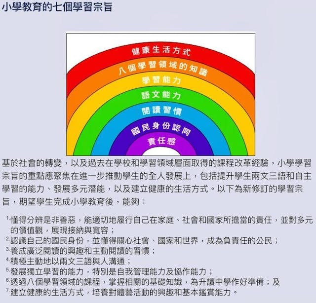 小學教育的七個學習宗旨（教育局）