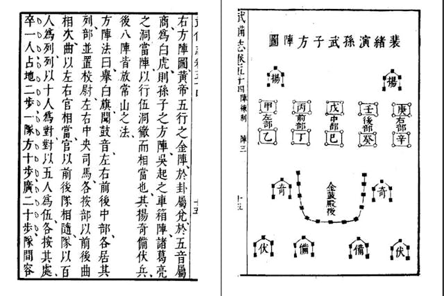 明代茅元儀編成三十二章之 《武備志》，內錄有南派白鶴掌等諸項功夫，並流傳入沖繩，令空手道大師得以閱讀。（維基百科圖片）