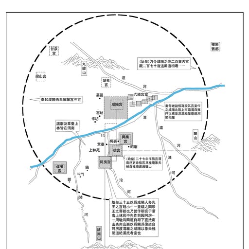 秦朝咸陽城採取法天象地原則興建，而且罕有地不設城牆，符合秦始皇膨漲式的英雄人格，不容設限。