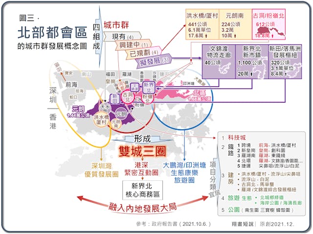 （圖三）北部都會區的城市群發展概念圖。