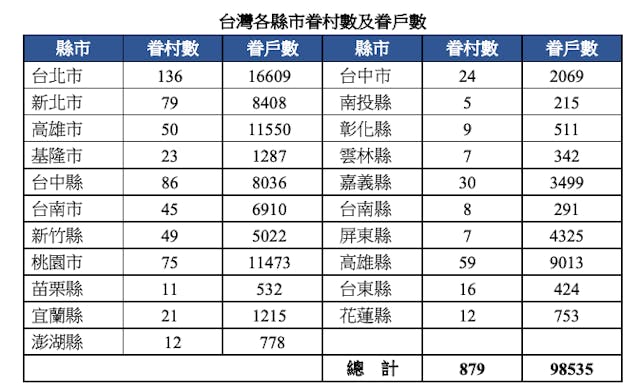 資料來源：胡台麗：〈芋仔與蕃薯&mdash;台灣榮民的族群關係與認同〉，《中研院民族研究所集刊》，1990年，第69期，頁107-132。