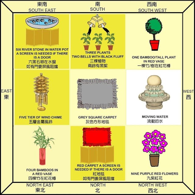 庚子年飛星布局（蔣匡文Facebook）