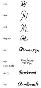 （圖9）倫勃朗1626-1633在畫作上的簽名式，荷蘭國立博物館。A&nbsp;series of eight signatures by Rembrandt, from 1626 to 1633, Rijksmuseum.