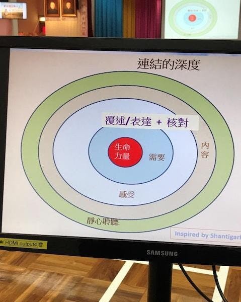 認識掌管情緒的大腦結構，解說腦神經的連結情況及運作。