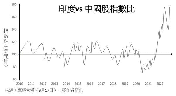 （作者供圖）