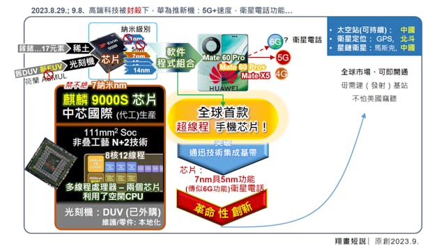 作者形容華為火鳳凰強勢回歸。（作者提供圖片）