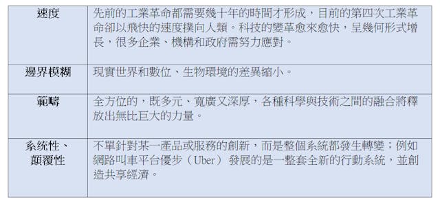 表一：第四次工業革命的主要特色（註7、8）