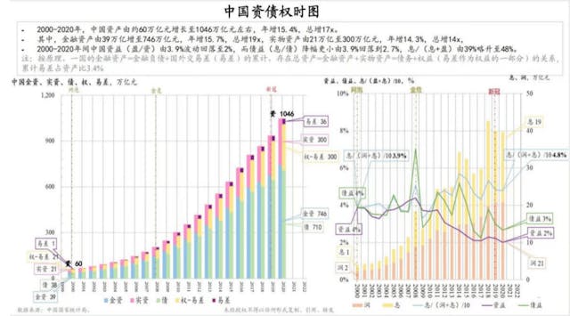 中國資債權時圖。