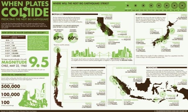 來源：http://www.ritholtz.com/blog/wp-content/uploads/2011/03/plates-collide.jpg