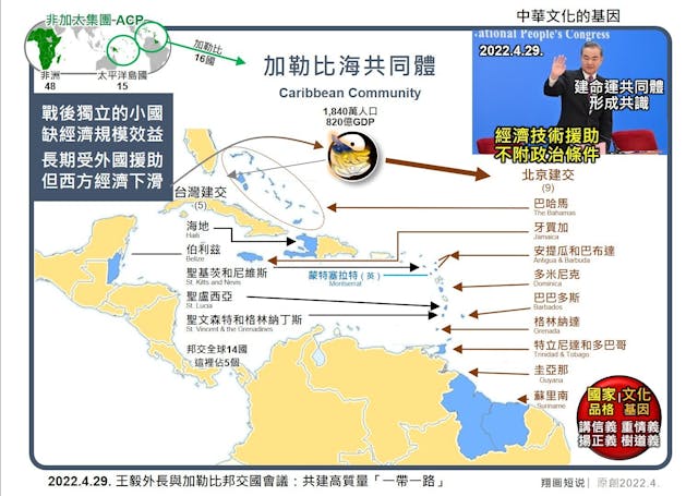 加勒比海與中國有邦交的國家，紛紛與華「有商有量」。