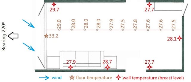 圖1，客廳牆壁和地面溫度。