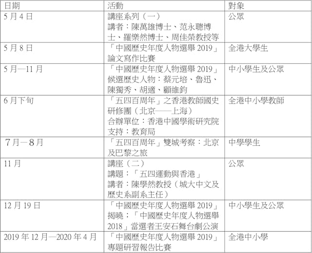 國史教育中心五四運動100周年紀念活動