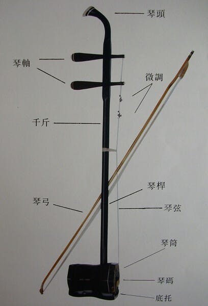 二胡不同部位的名稱。（作者提供圖片）