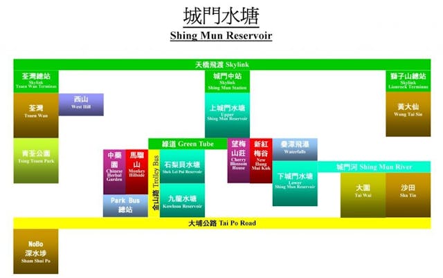 城門水塘區順應自然，環環相扣，打通新界北及市區。