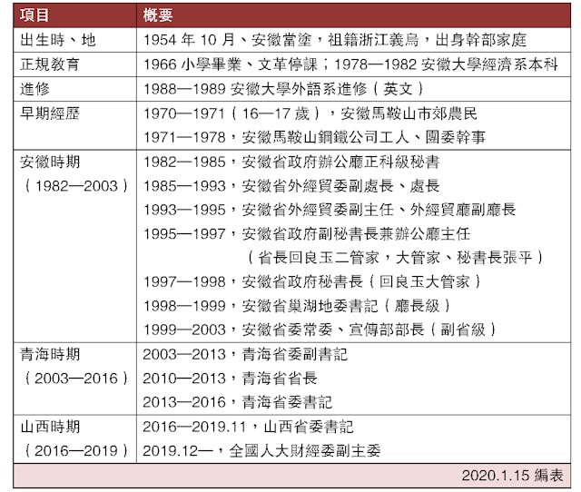 表，新任中聯辦主任駱惠寧履歷