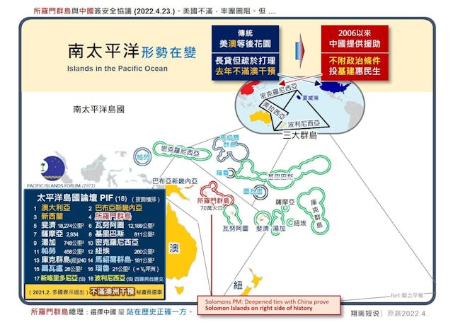 南太平洋形勢在變，所羅門群島「親中」？