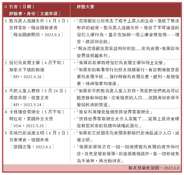 全球政界名人評俄侵烏戰事表（賀名慧編表、製圖）