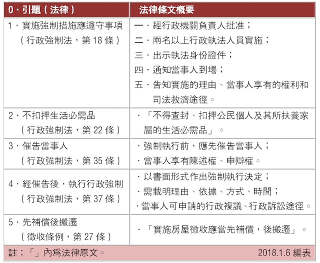 表，實施行政強制的法定程序