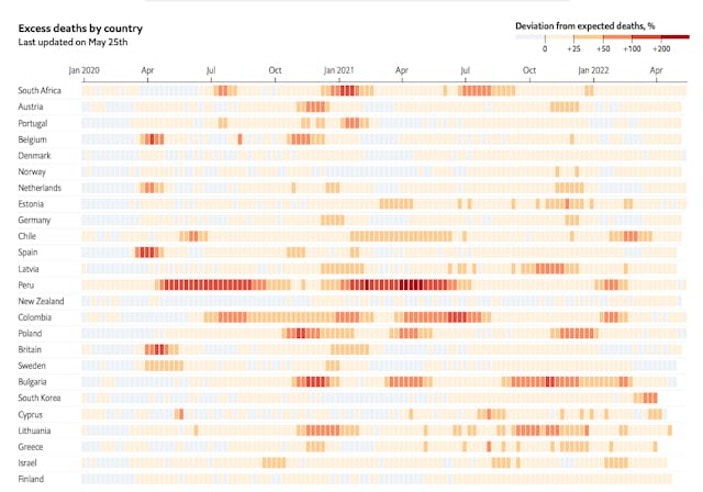 《經濟學人》有關各地額外死亡的數字。（《經濟學人》網站截圖）