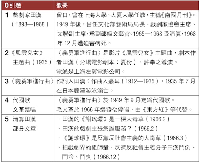 表：田漢與《義勇軍進行曲》