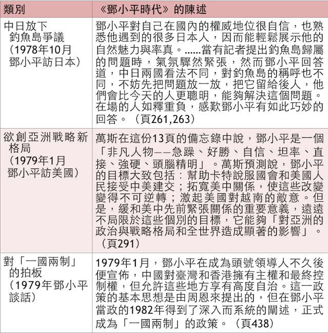 表，傅高義寫中日、中美關係和「一國兩制」