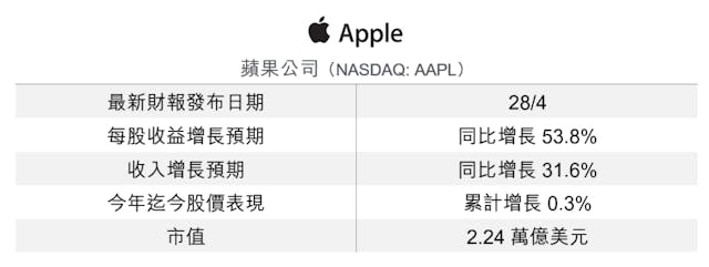 數據由作者提供。（灼見名家製圖）