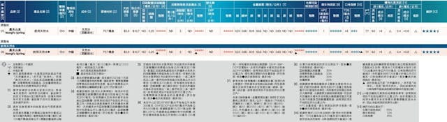 消委會曾修訂說法。