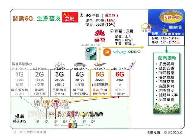 認識5G。（作者供圖）