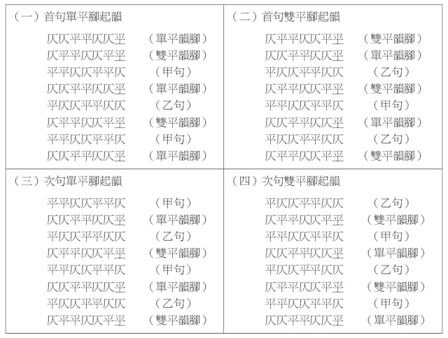 表一、律詩基本格律（作者製圖）