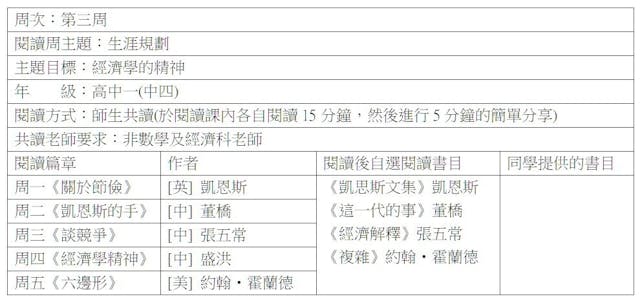 國內一閱讀周的安排。（作者製圖）