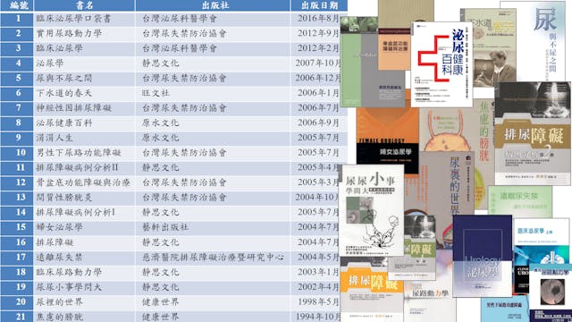 郭漢崇排尿障礙研究相關著作很多，教學、科普書籍盡有，幫助民眾了解自己的問題，更幫助臨床教育。