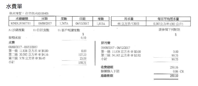 水費單的賬目部分顯示，每年加價的排污費已佔賬單金額四成。