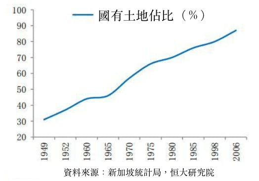 （圖片摘自註1）