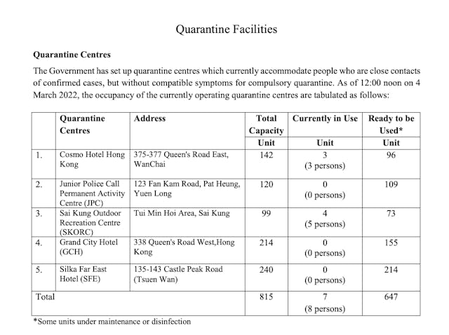 https://www.chp.gov.hk/files/pdf/quarantine_centre_en.pdf（Twitter@tripperhead提供圖片）